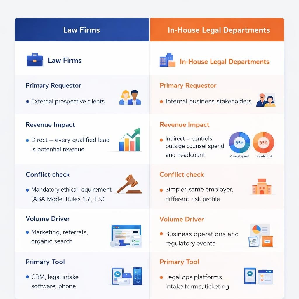 law firms vs in-house legal departments