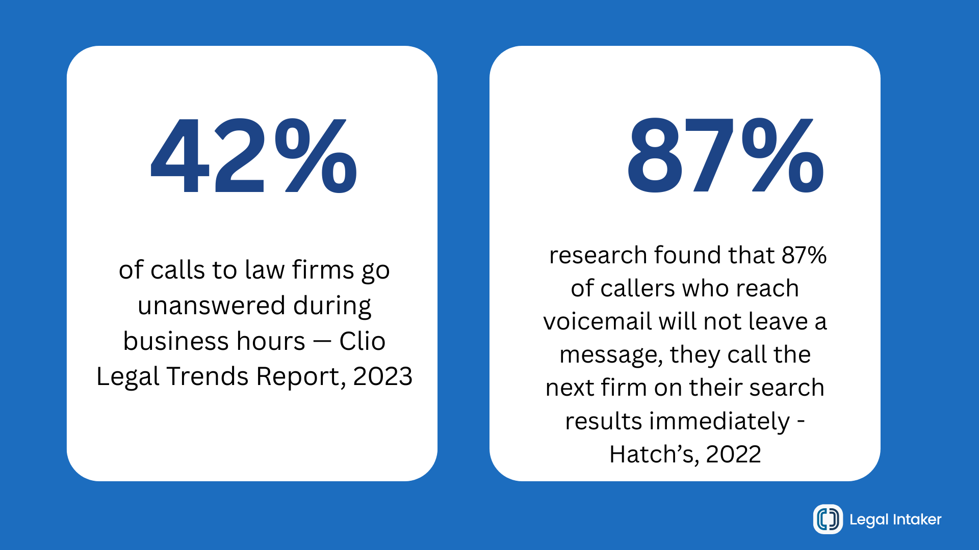 Research about legal intake phone service