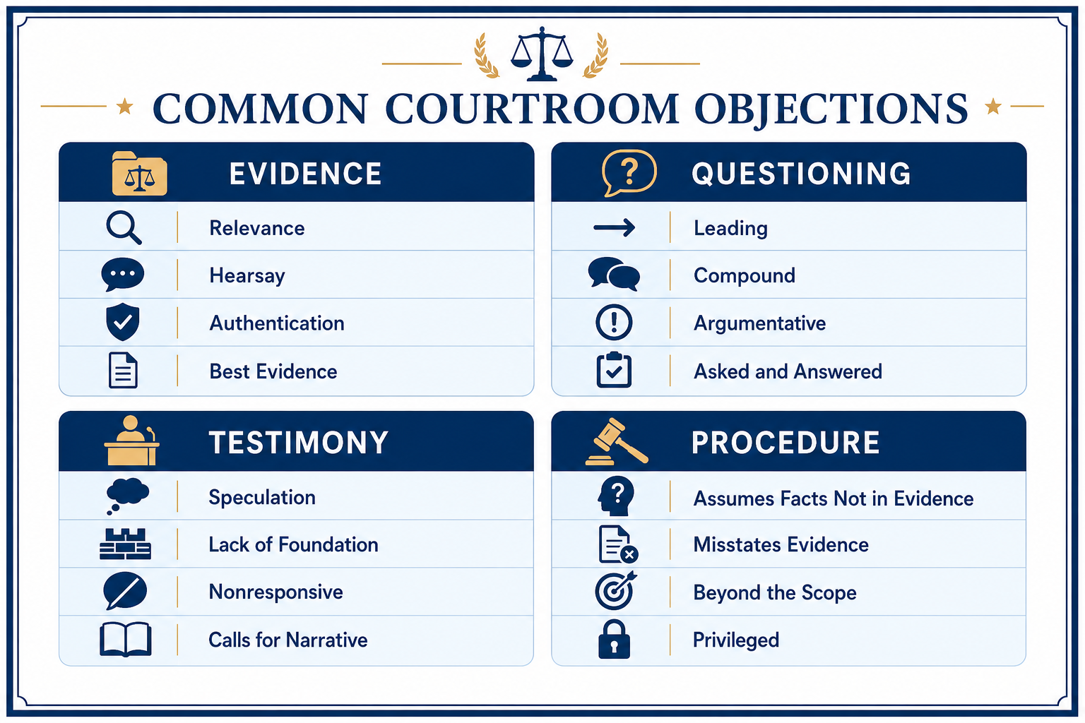 Common Courtroom Objections