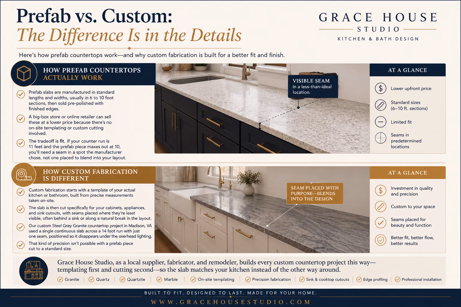 prefab vs custom countertops