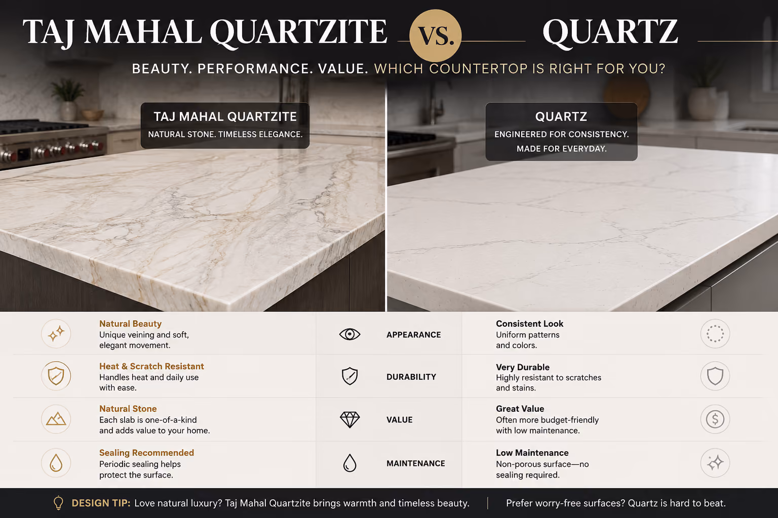 Taj Mahal Quartzite vs. Quartz Northern Virginia