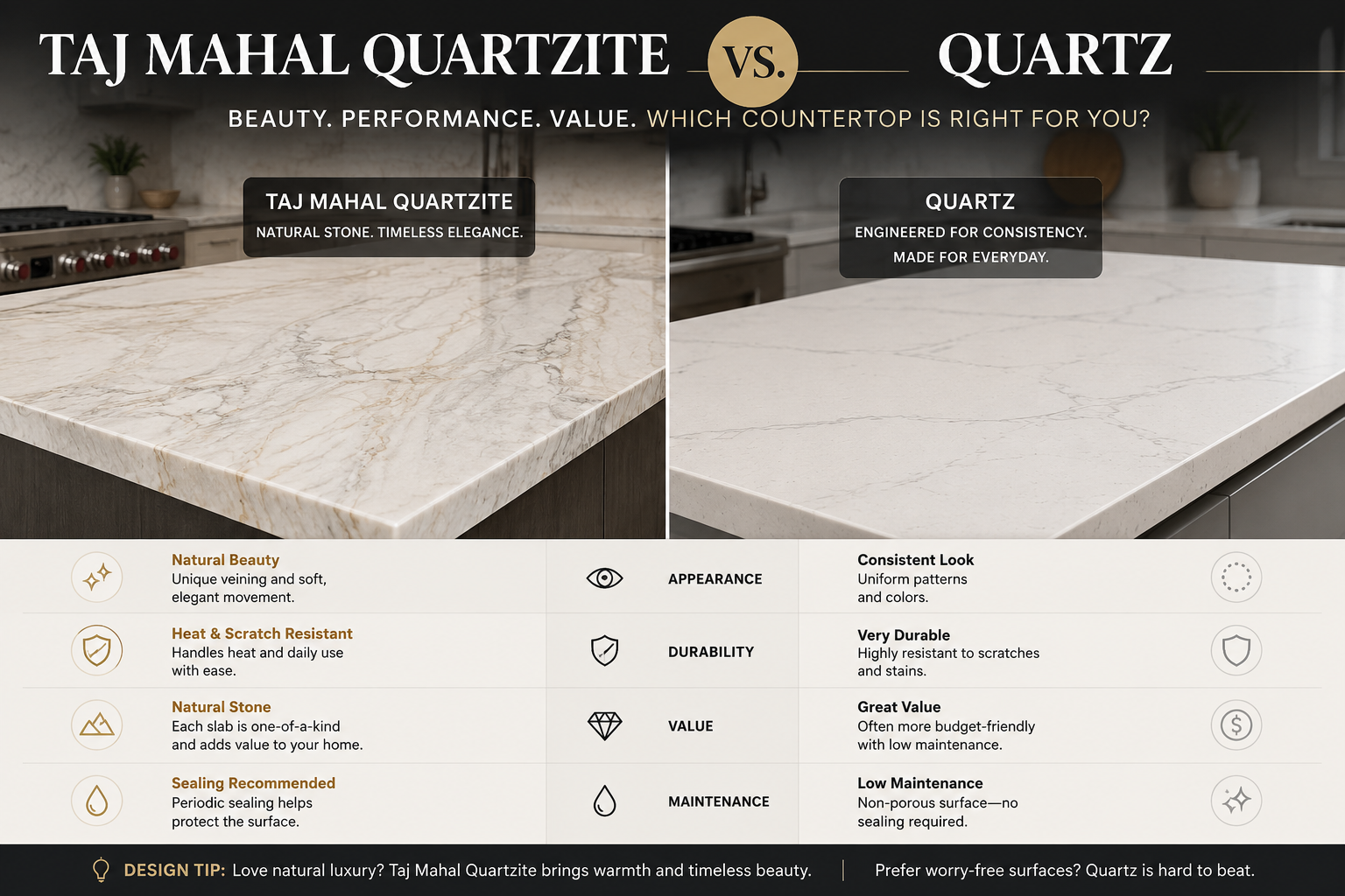 Taj Mahal Quartzite vs. Quartz Northern Virginia