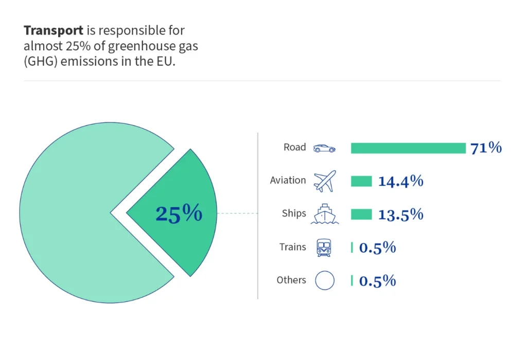 Image: EU Fit for 55 infographic