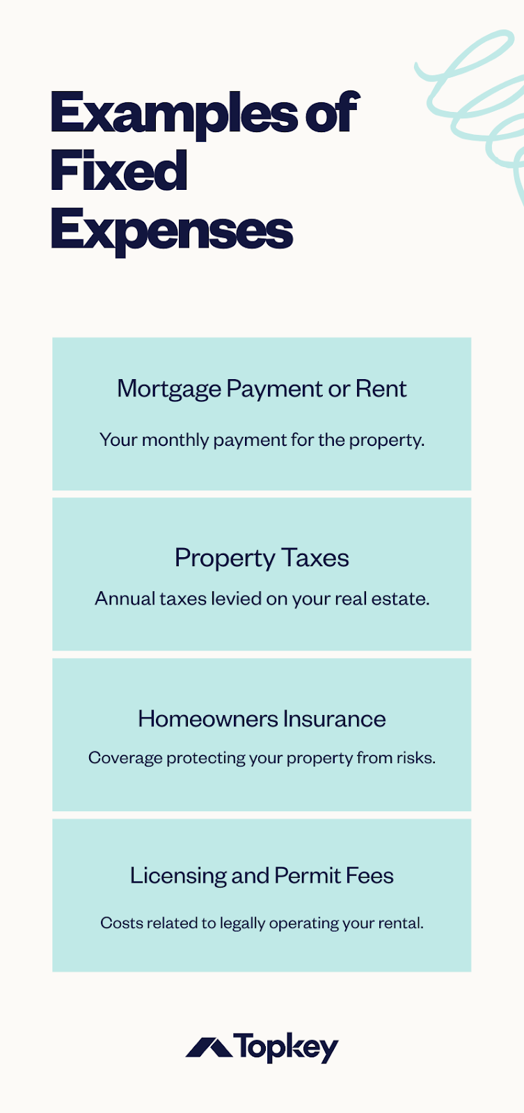 Text Graphic with Examples of Fixed Expenses
