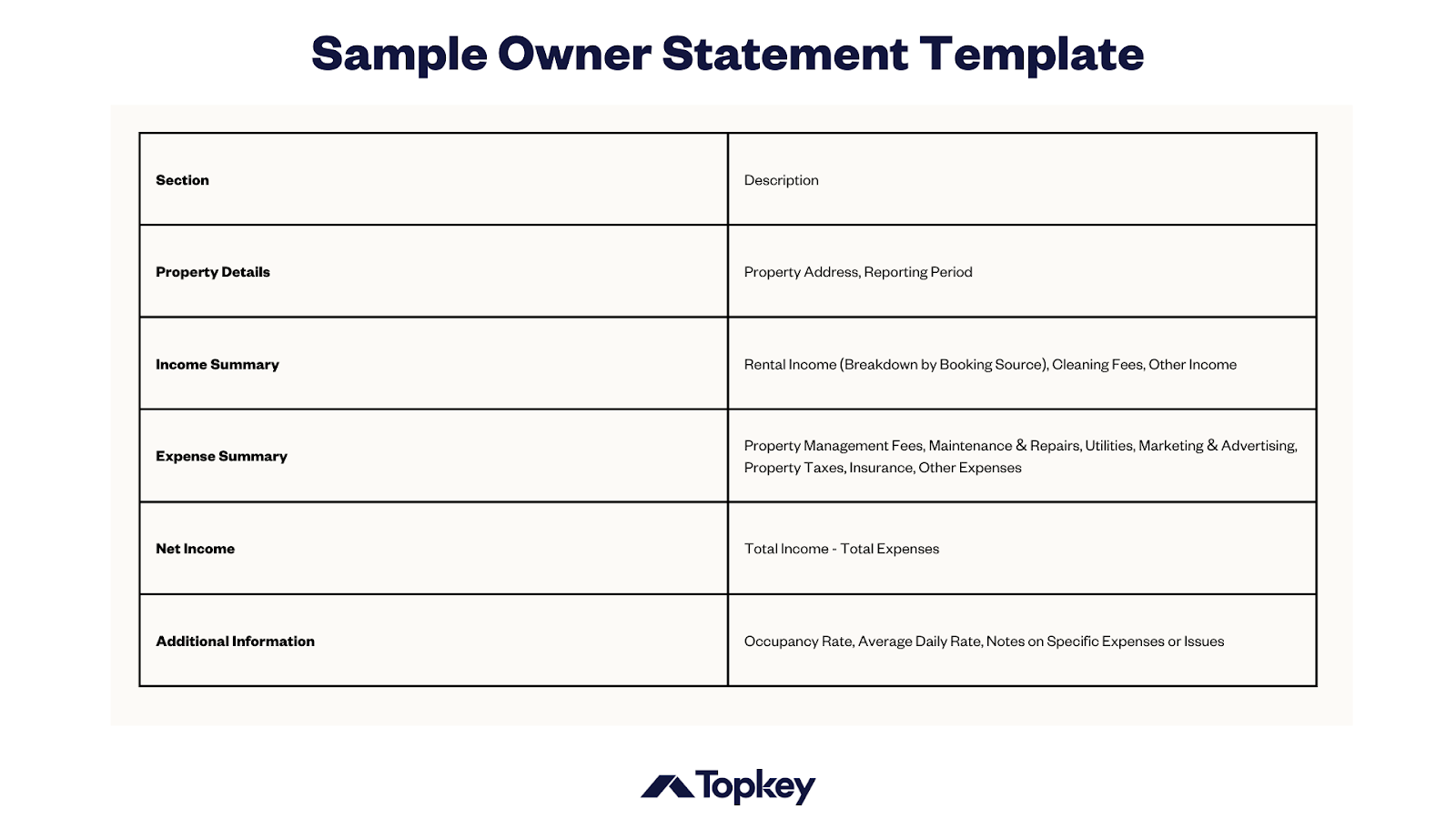 Sample Owner Statement Template