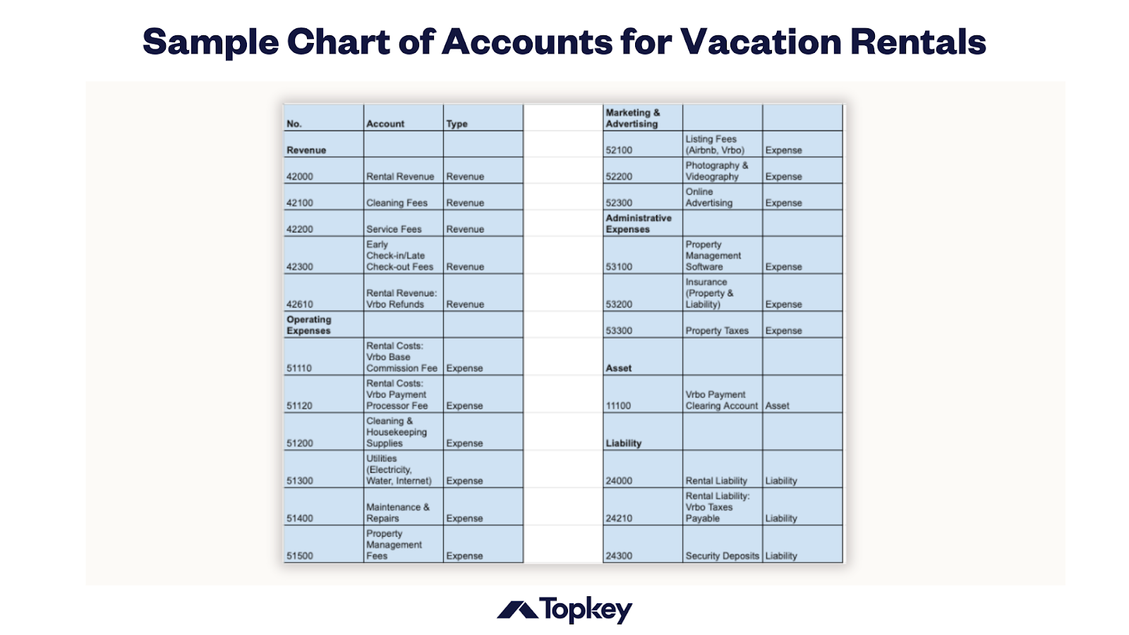 a sample chart of accounts for vacation rentals