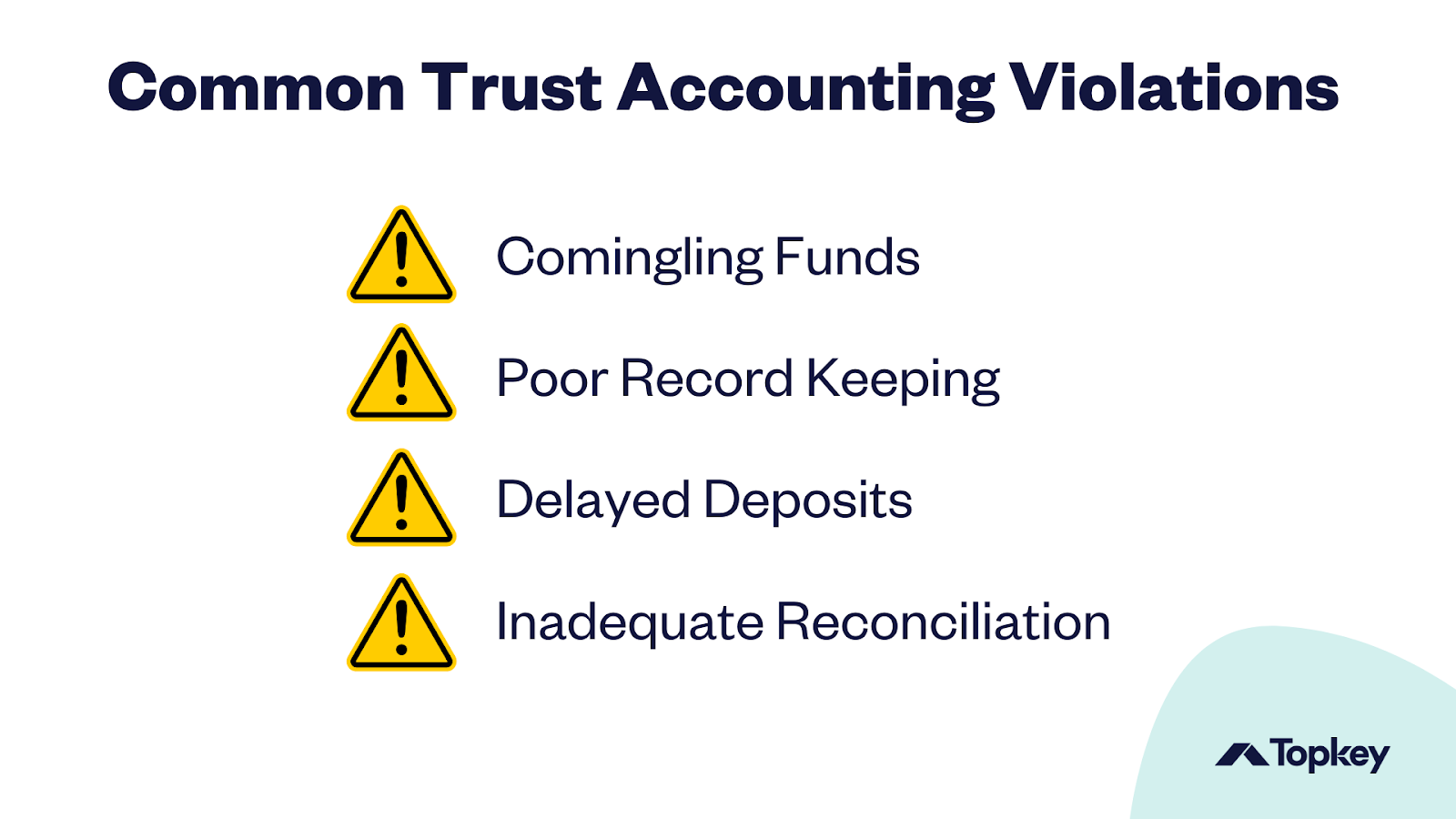 Common Trust Accounting Violations - Comingling Funds, Poor Record Keeping, Delayed Depoits, and Inadequate Reconciliation