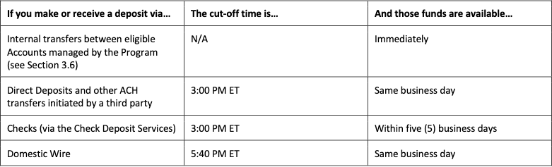 Table with deposit information