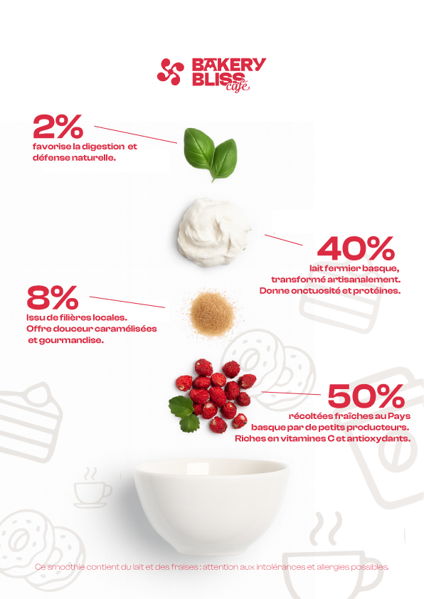 Bakery Bliss Café ingredients percentages: 2% natural digestion aid, 8% local caramelized sugar, 40% farmhouse Basque milk, 50% fresh Basque strawberries rich in vitamins C and antioxidants, with a white bowl below.