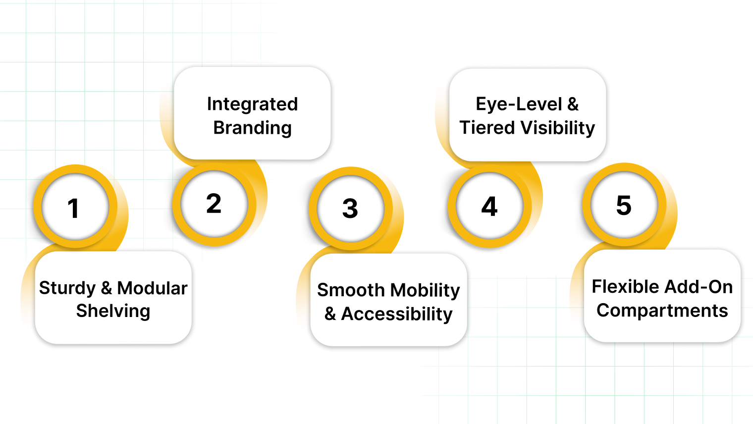 Expanda Stand Products Can Help You Achieve Sales Targets