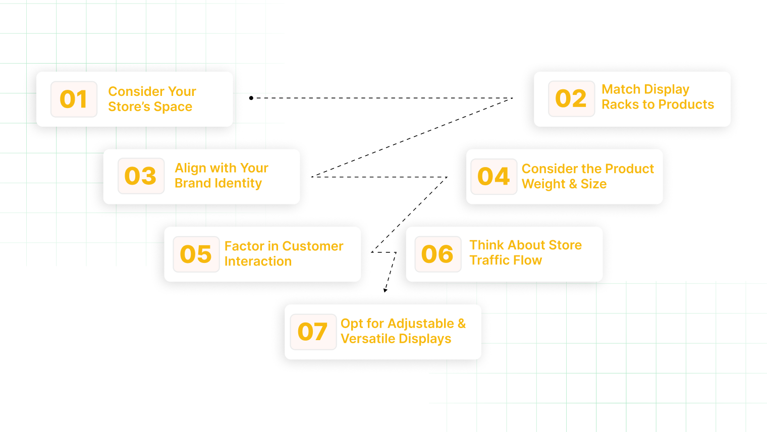 7 Steps to Choose the Right Display Rack Type for Your Retail Store