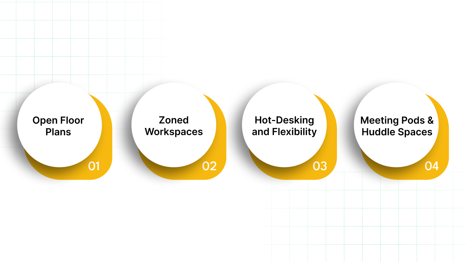 Space Planning and Layout