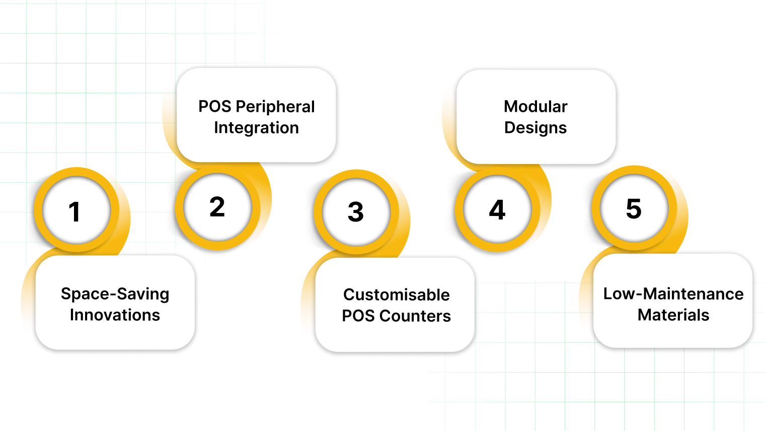 Maximise Retail Impact with Expanda Stand Solutions