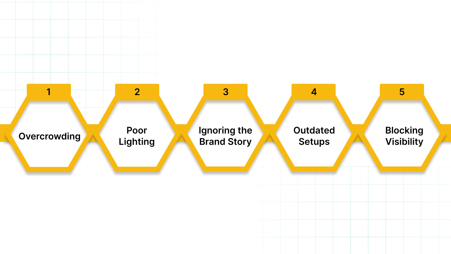 Common Mistakes in Setting Up Retail Displays