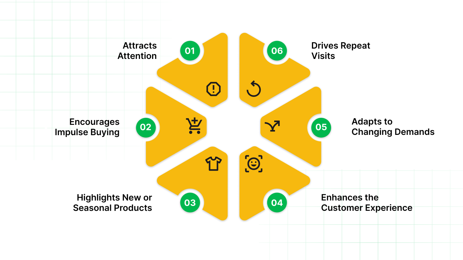 Why Are Retail Displays So Important?