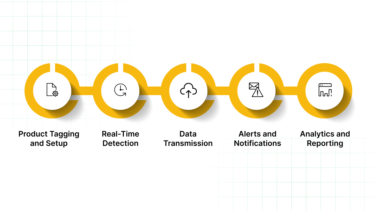 How Smart Shelves Work