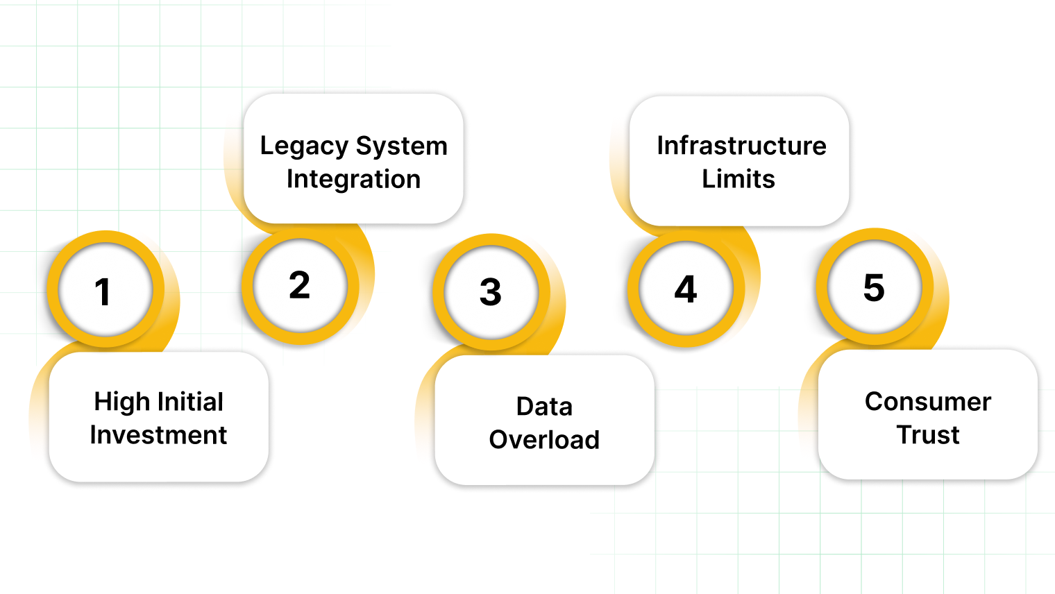 Challenges of Implementing Smart Shelves in Supermarkets