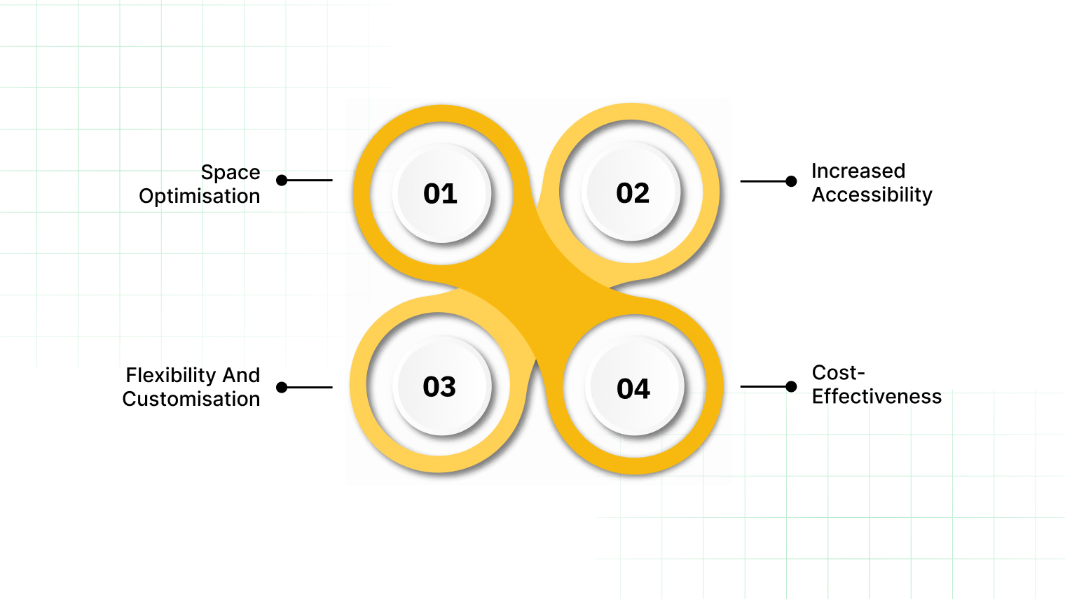 Benefits of Cantilever Racking Systems