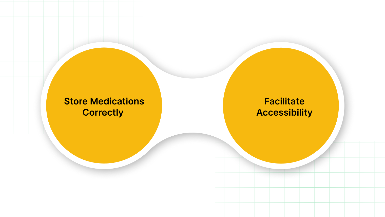 Optimised Pharmacy Layouts for Safety & Access