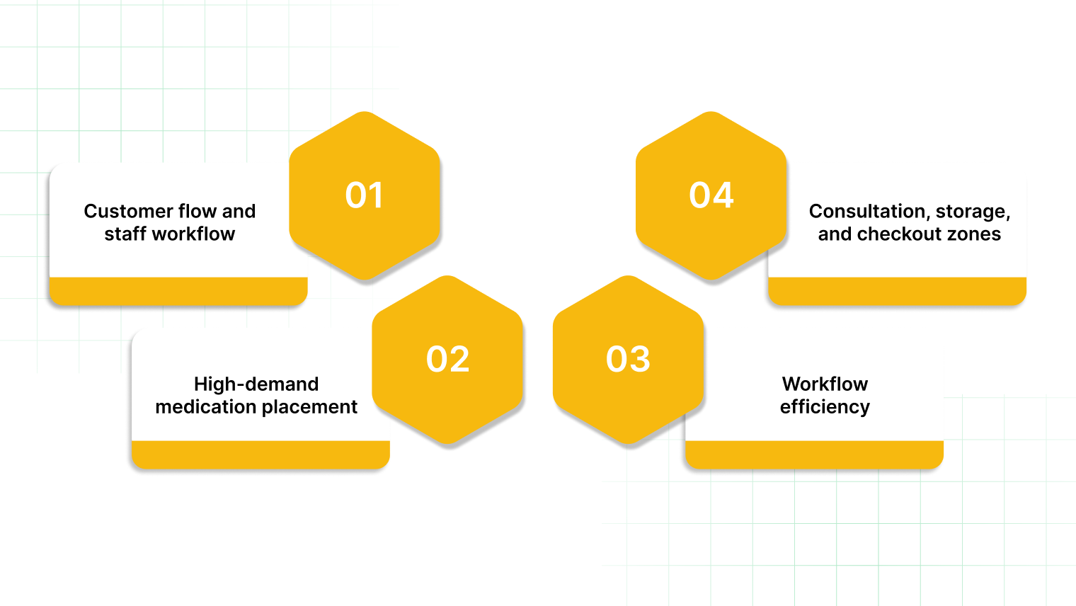 Assess Your Pharmacy Layout and Workflow