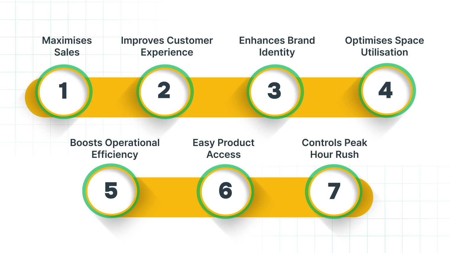 Importance of Retail Space Planning