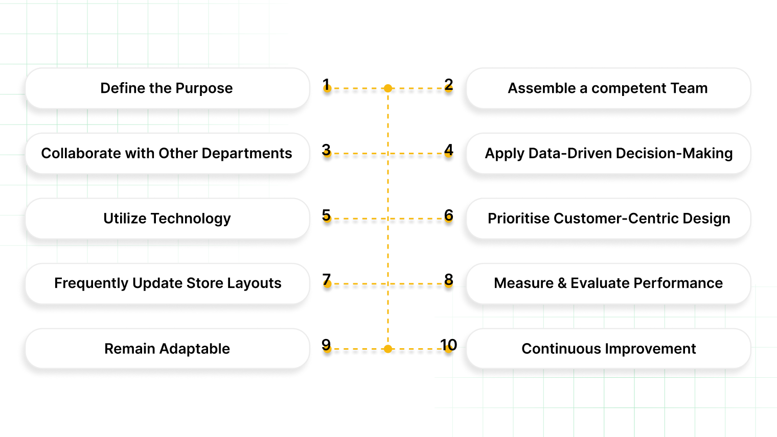 10 Steps to Plan Your Retail Space 