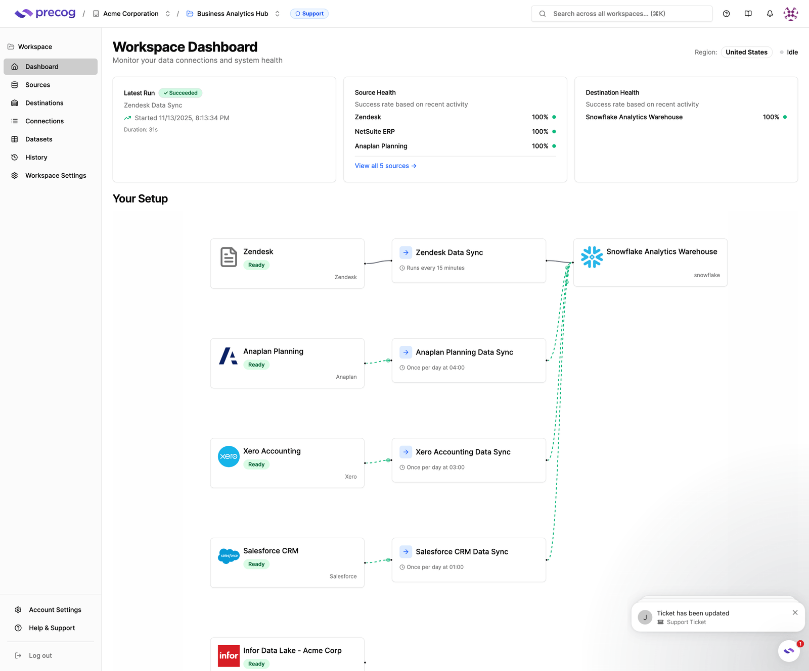 Precog: Intelligent Data Ingest for Enterprises