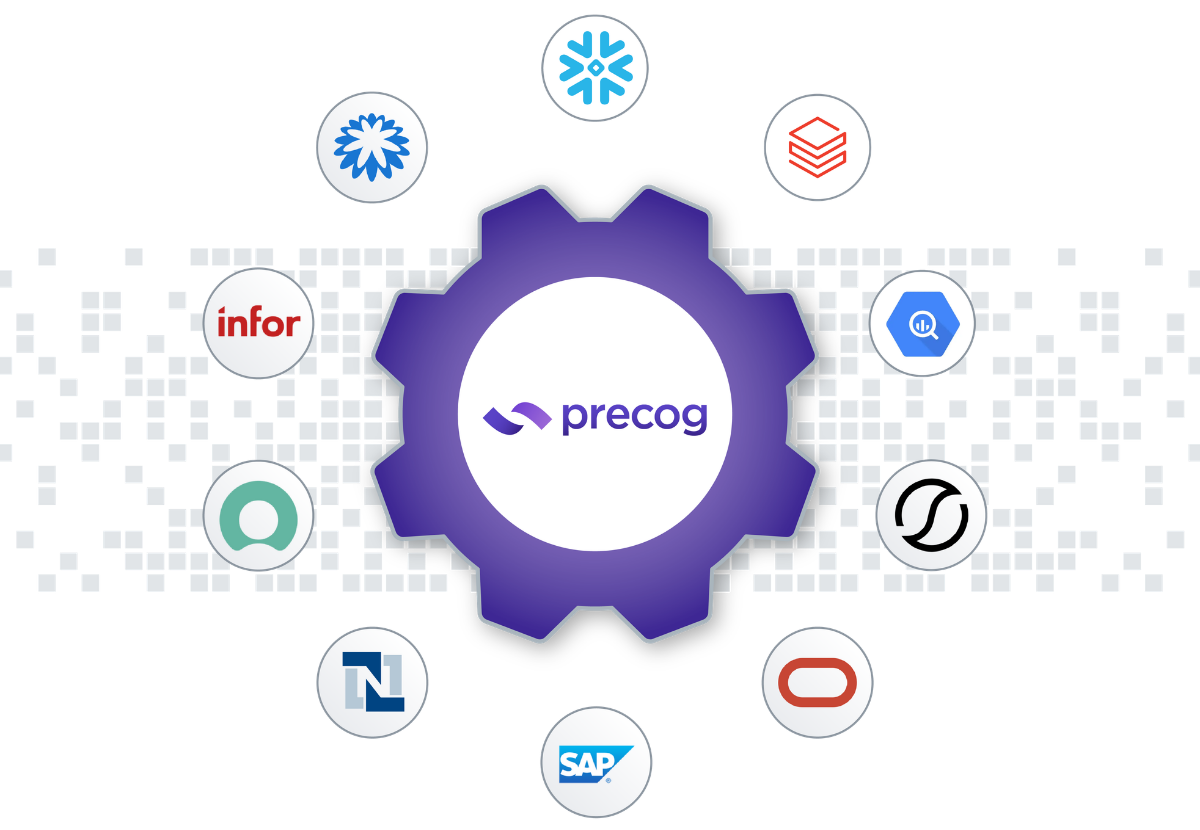 Precog logo in center gear surrounded by logos of data platforms like Snowflake, Oracle, SAP, and Infor.
