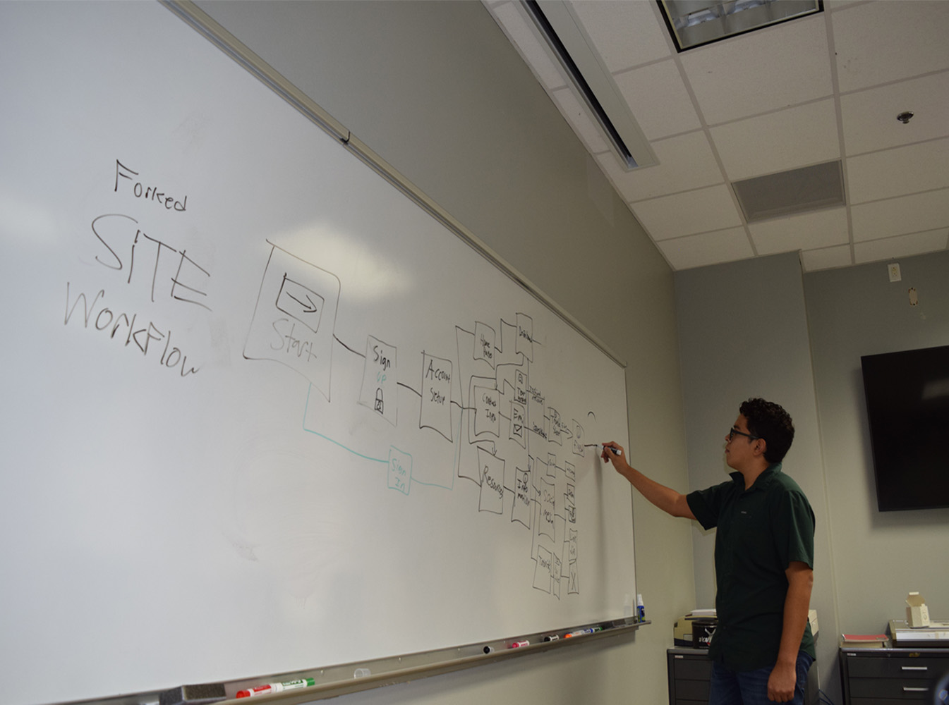 Person with dark hair and glasses drawing a complex workflow diagram with text and arrows on a large whiteboard in a modern office.