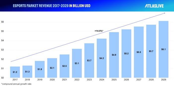esports revenue 2025