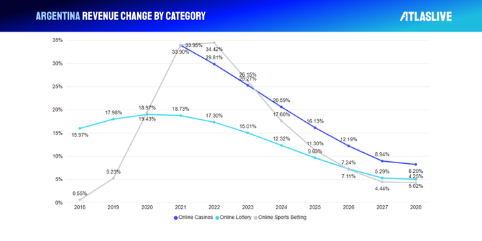 iGaming market in Argentina an