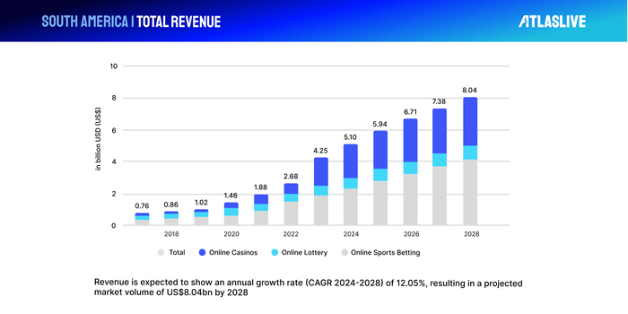 sportsbook software in South America