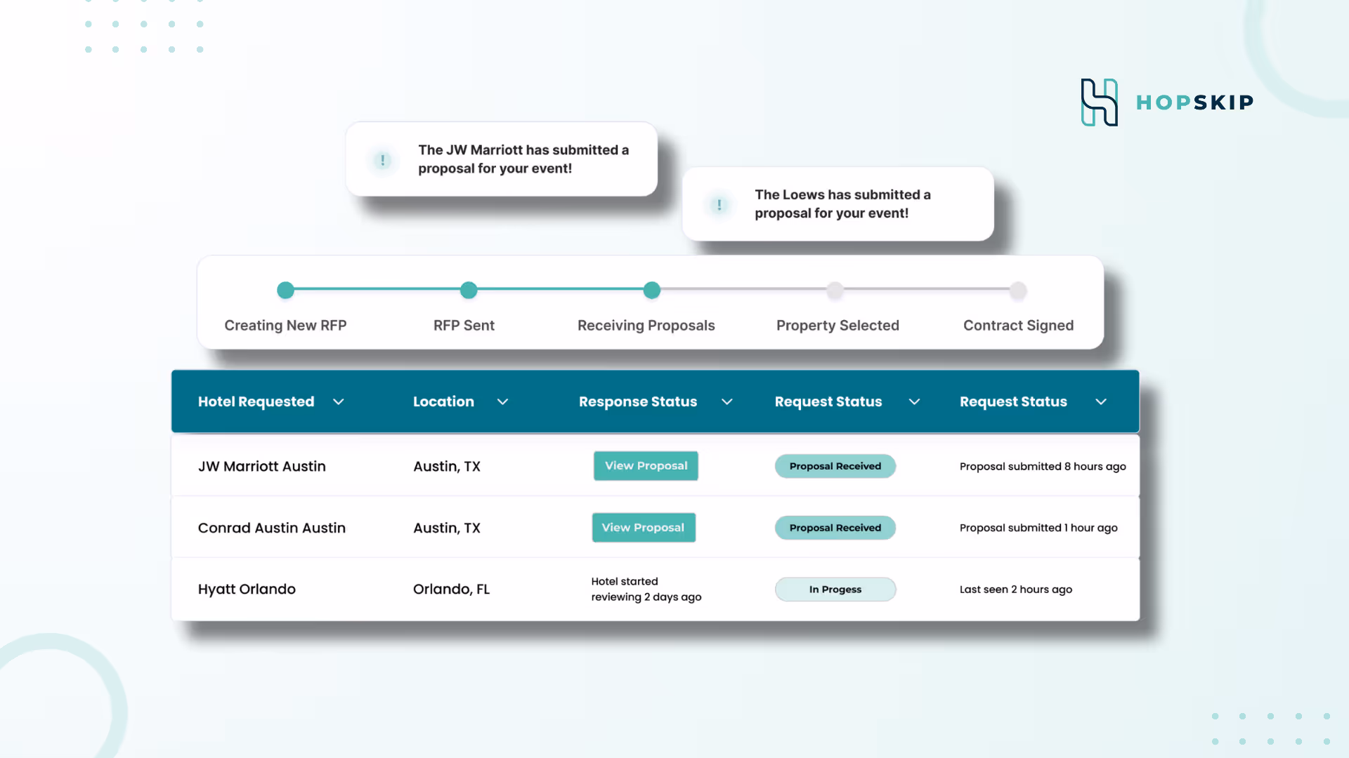 hopskip proposal tracker