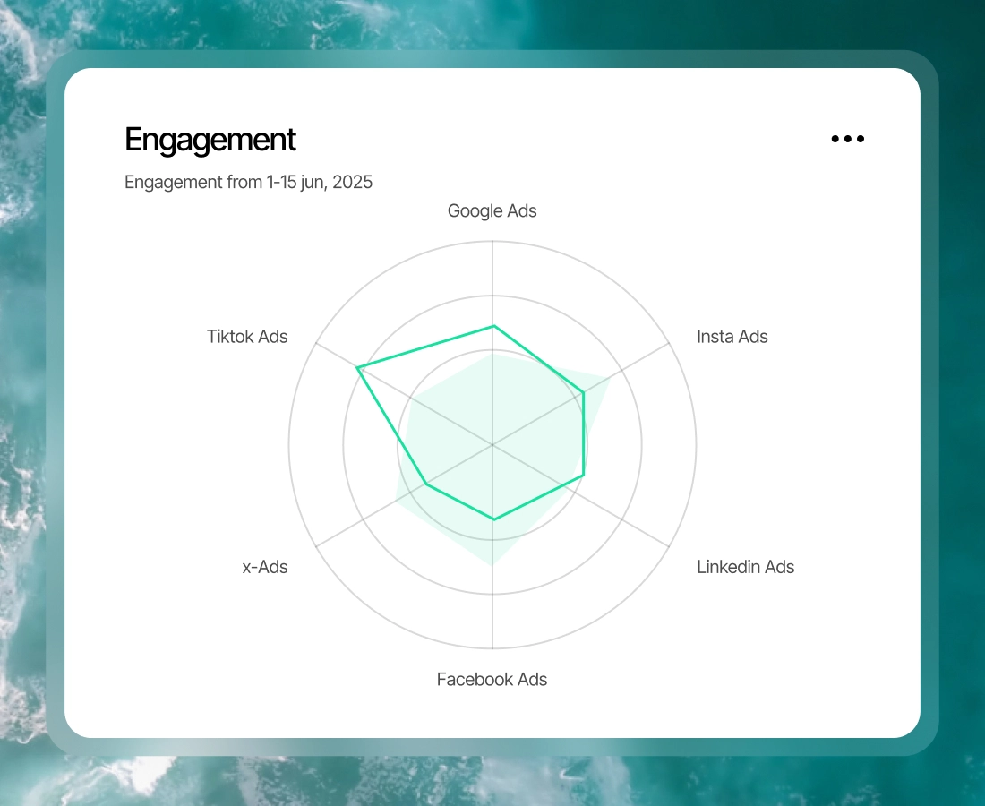 enalgo tools timeline dasboard three