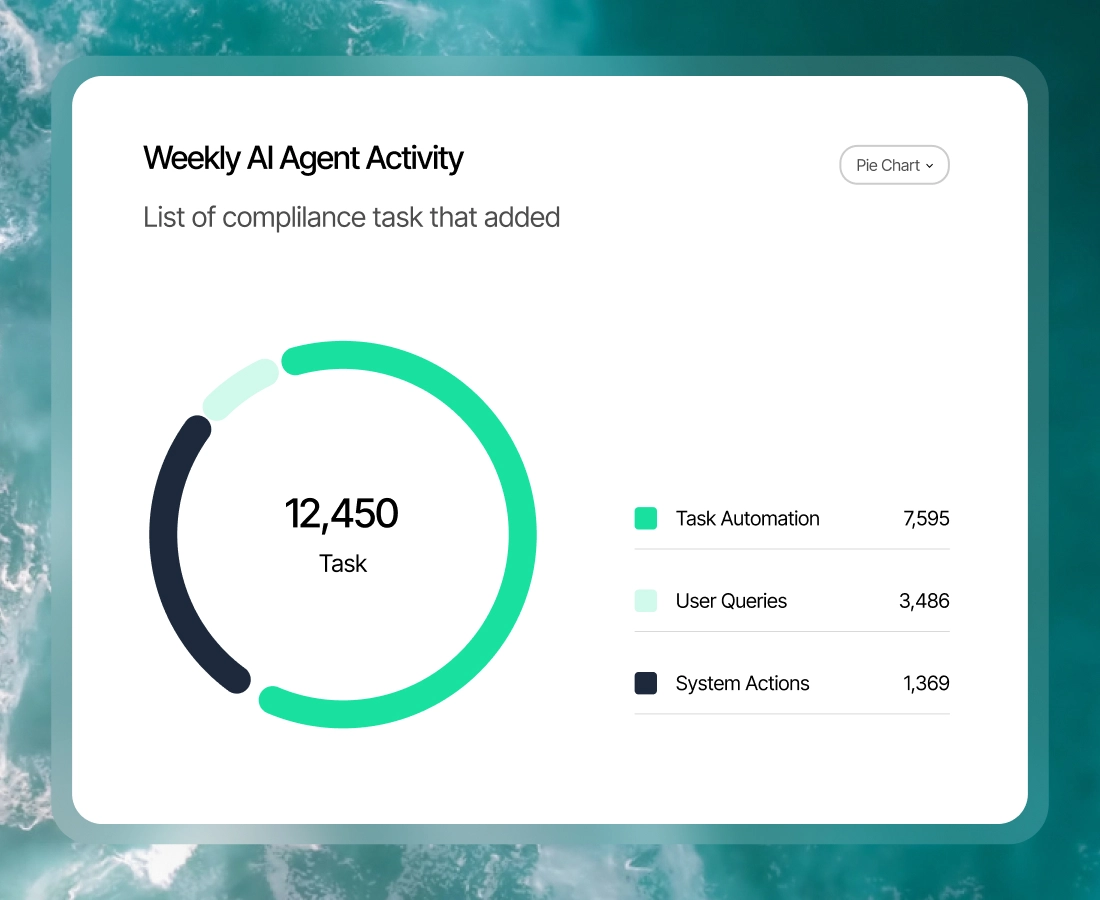 enalgo tools timeline dasboard five