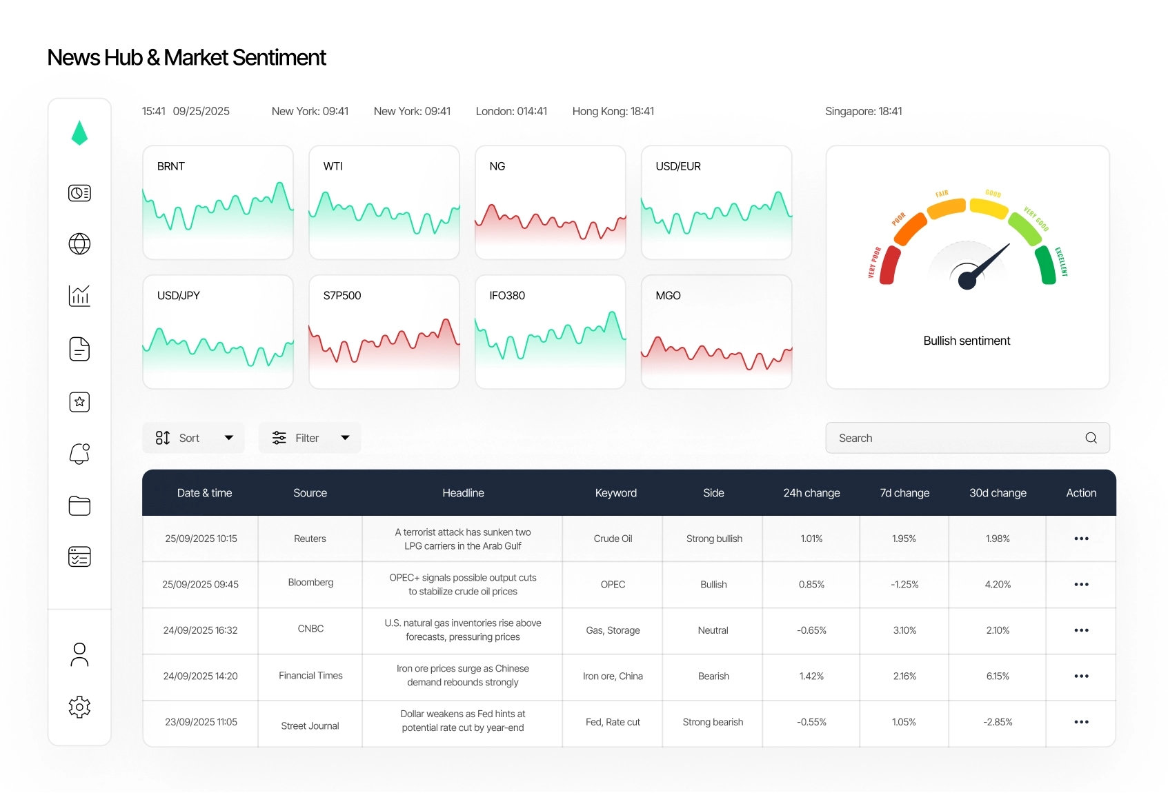 Enalgo news hub and market sentiment