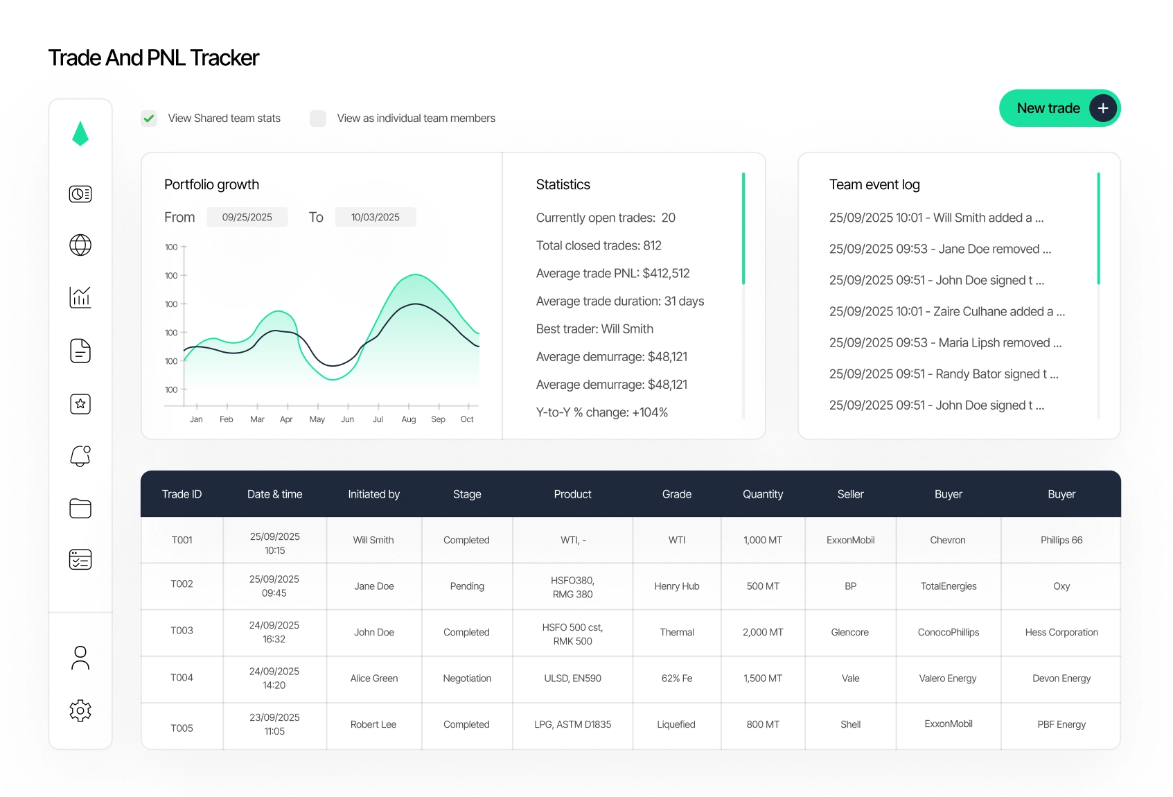 Enalgo Trade and PNL Tracker