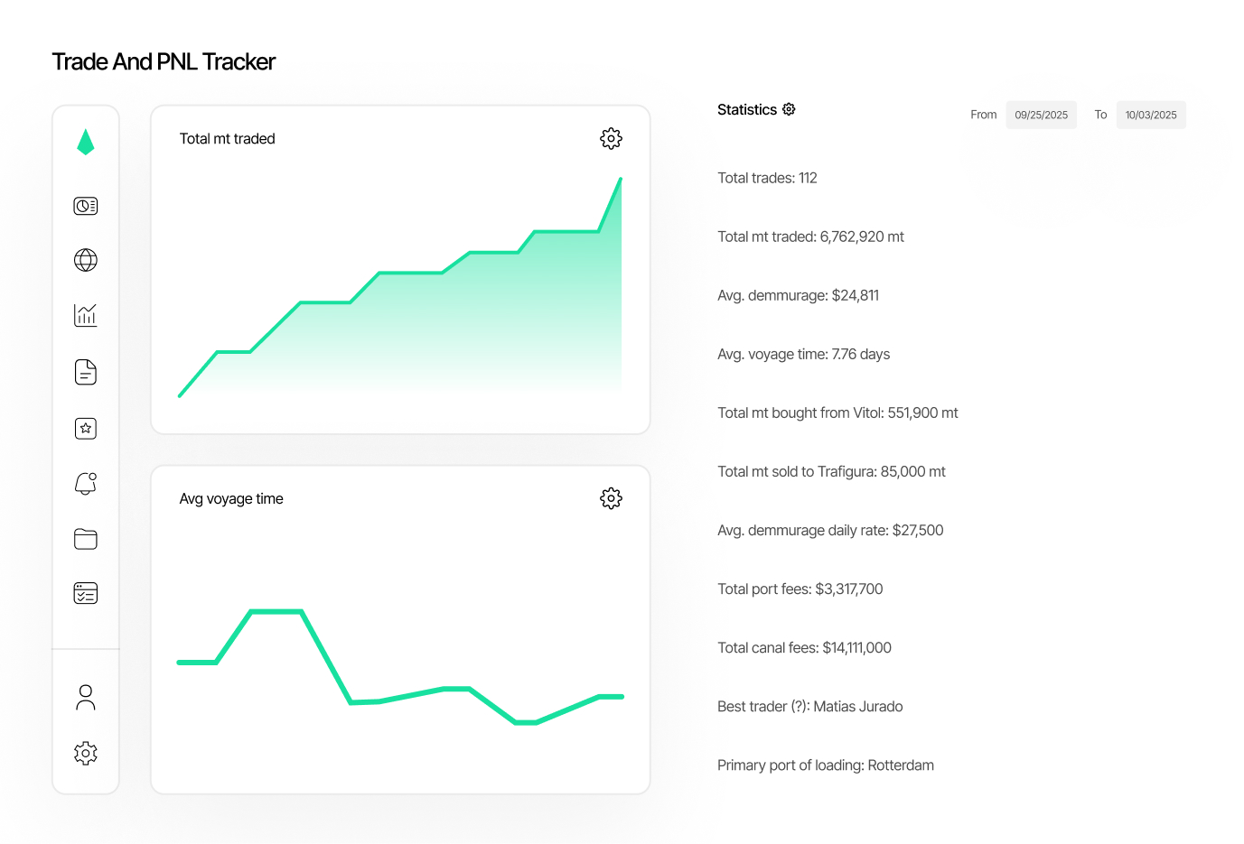 enalgo trade and pnl card dashboard