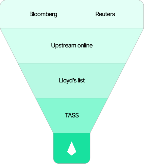 In-house analyst team verifies each event manually