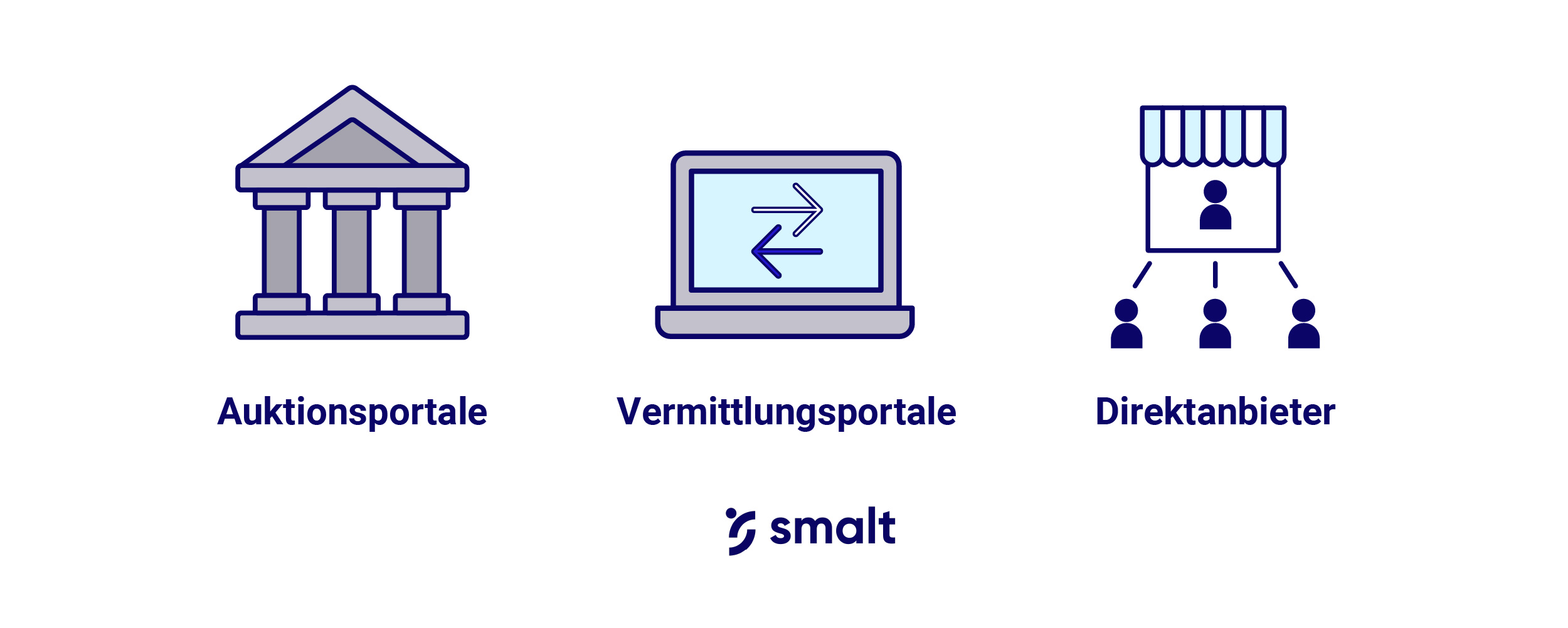 Aufträge für Handwerker über Handwerkerportale finden