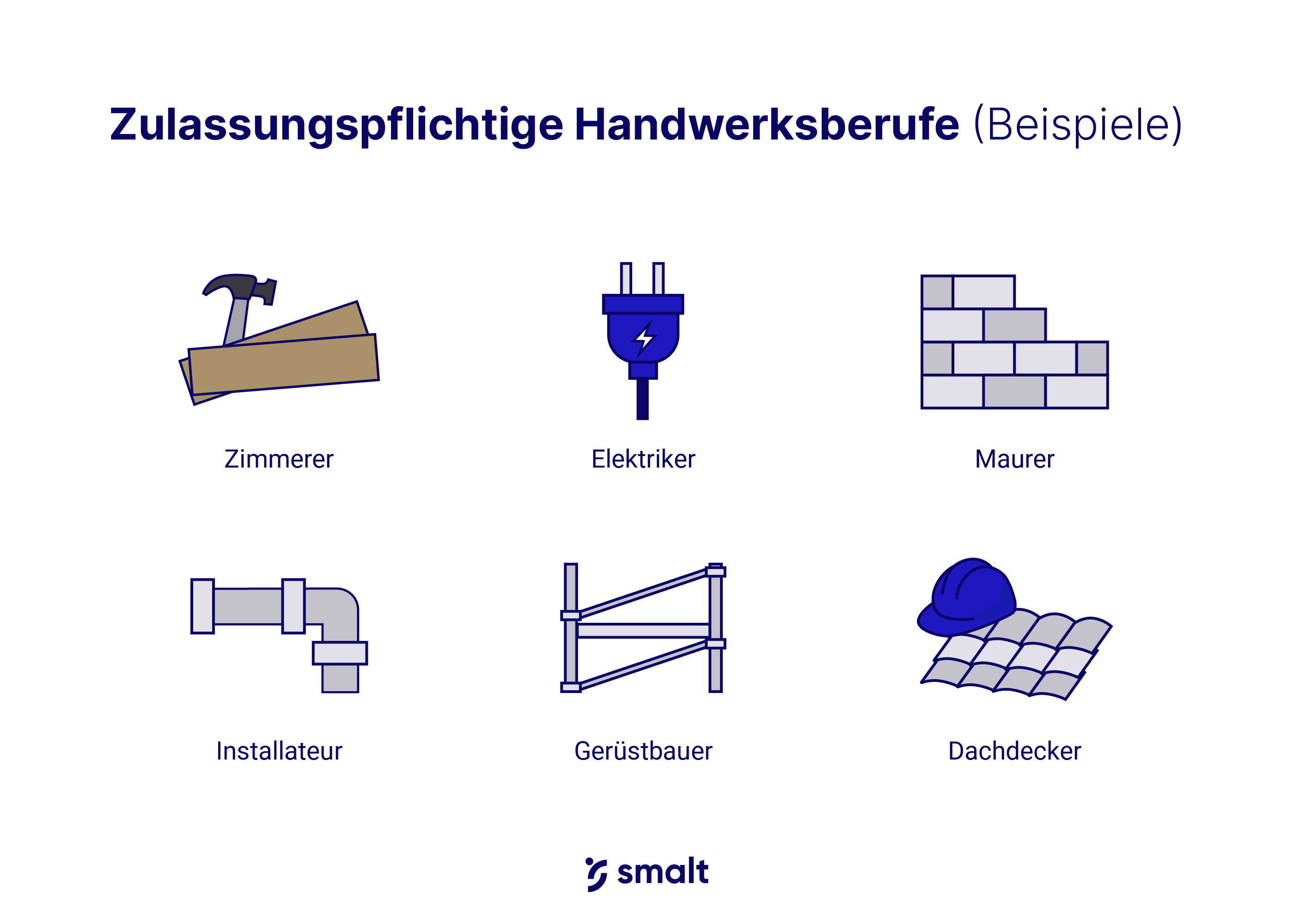 Beispiele für zulassungspflichtige Handwerksberufe