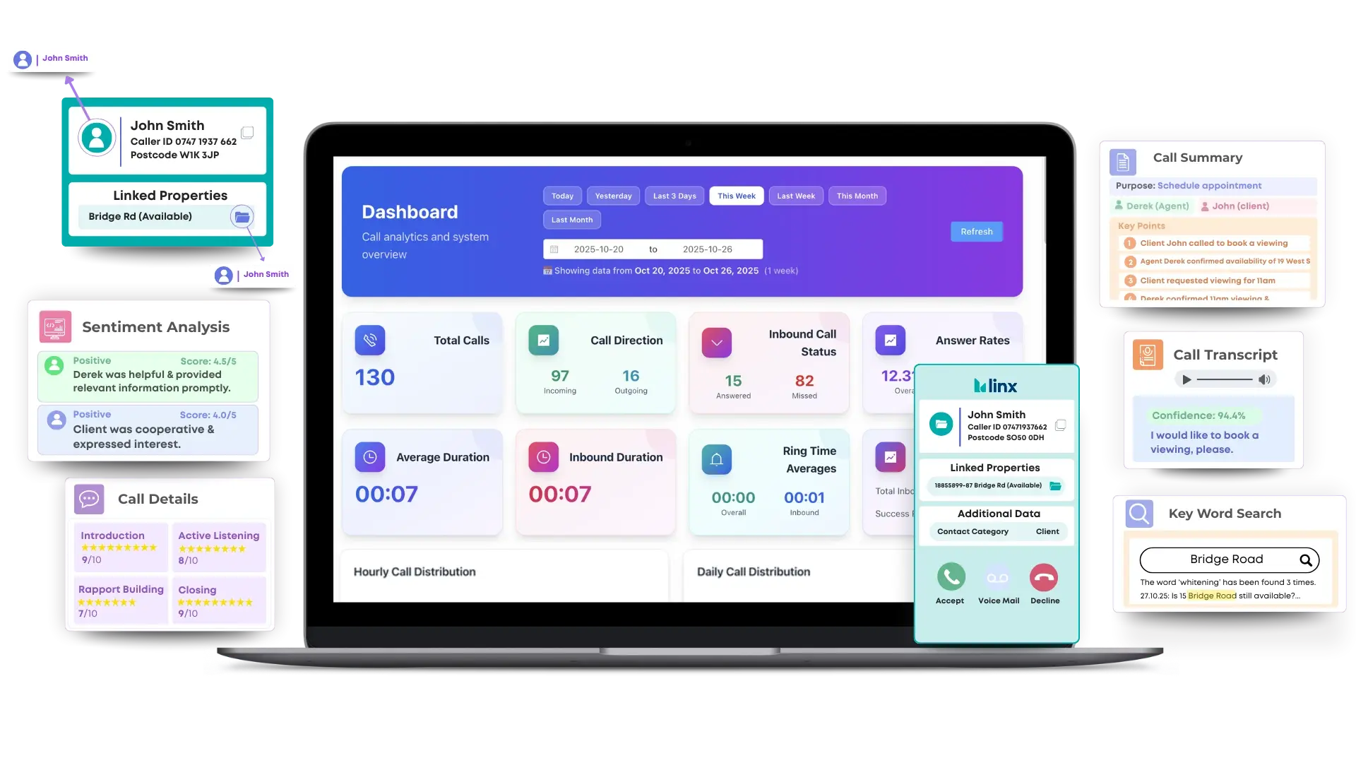 Dashboard and features