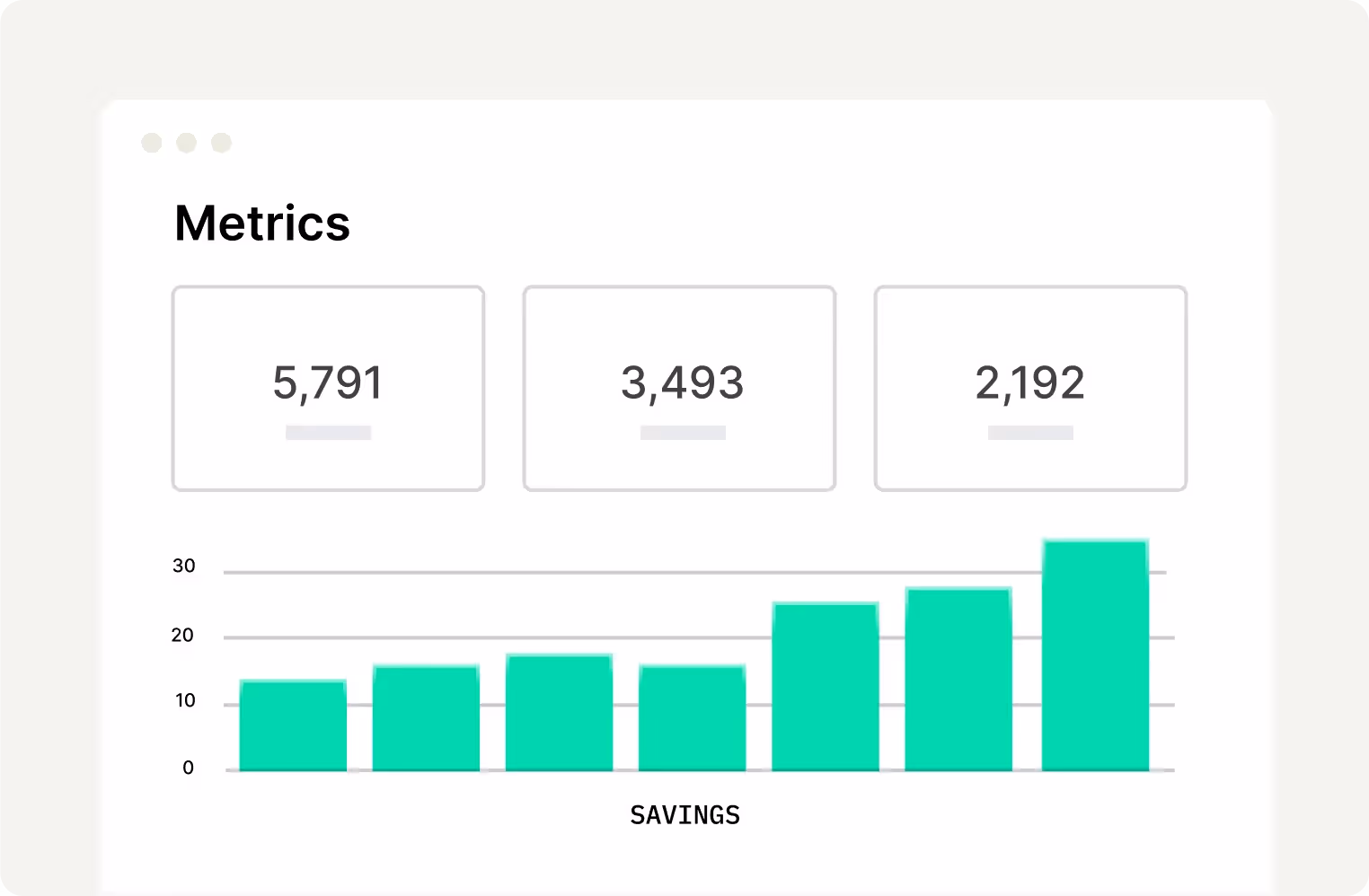 Image of Curri’s metrics dashboard displaying data on savings and delivery performance with bar graphs and key figures, showcasing cost efficiency and operational insights.