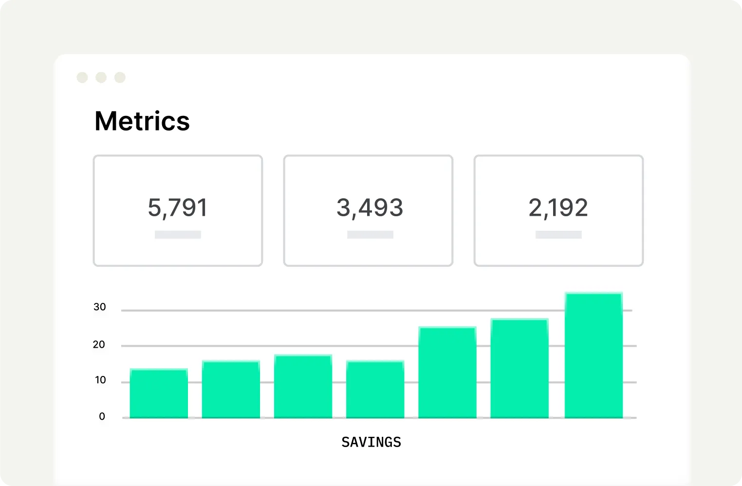 Image of Curri’s metrics dashboard displaying data on savings and delivery performance with bar graphs and key figures, showcasing cost efficiency and operational insights.