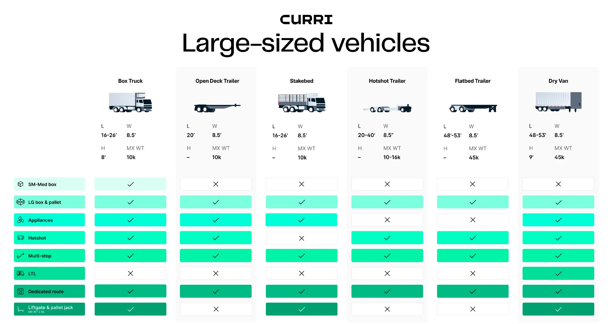 Example of large-sized vehicles available within the Curri nationwide network of drivers