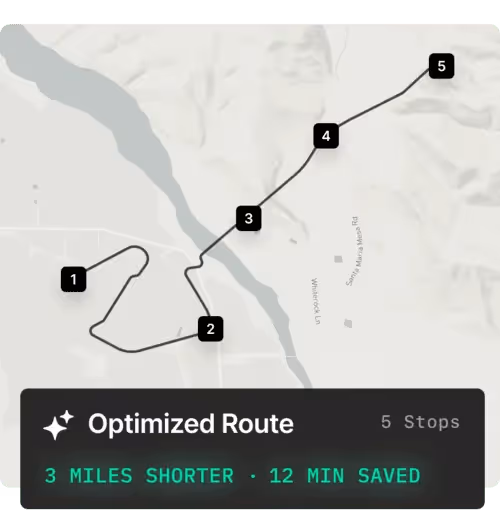 A visual display of an optimized delivery route with five stops, showing a shortened path that is 3 miles shorter and saves 12 minutes of travel time.