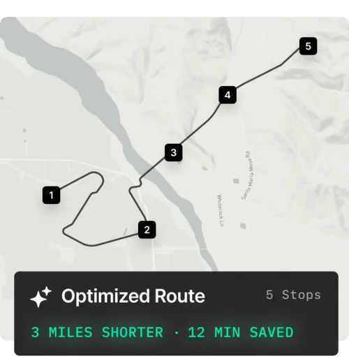 A visual display of an optimized delivery route with five stops, showing a shortened path that is 3 miles shorter and saves 12 minutes of travel time.