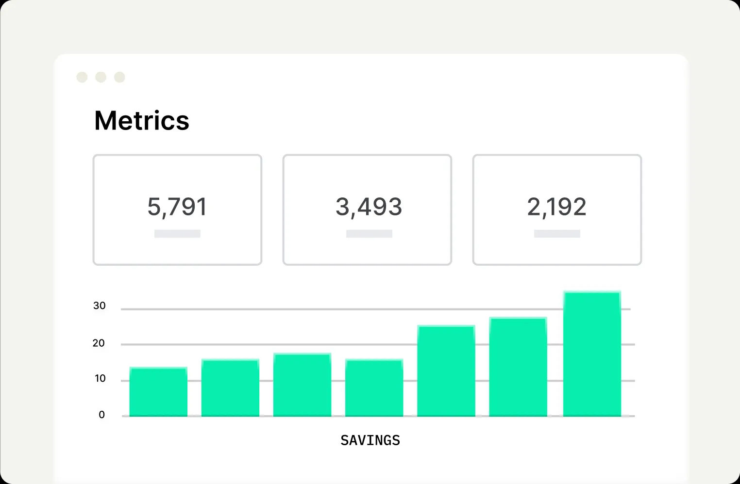 A screenshot of Curri's metrics dashboard displays numerical data, and a bar graph labeled “Savings” shows cost performance and usage analytics.
