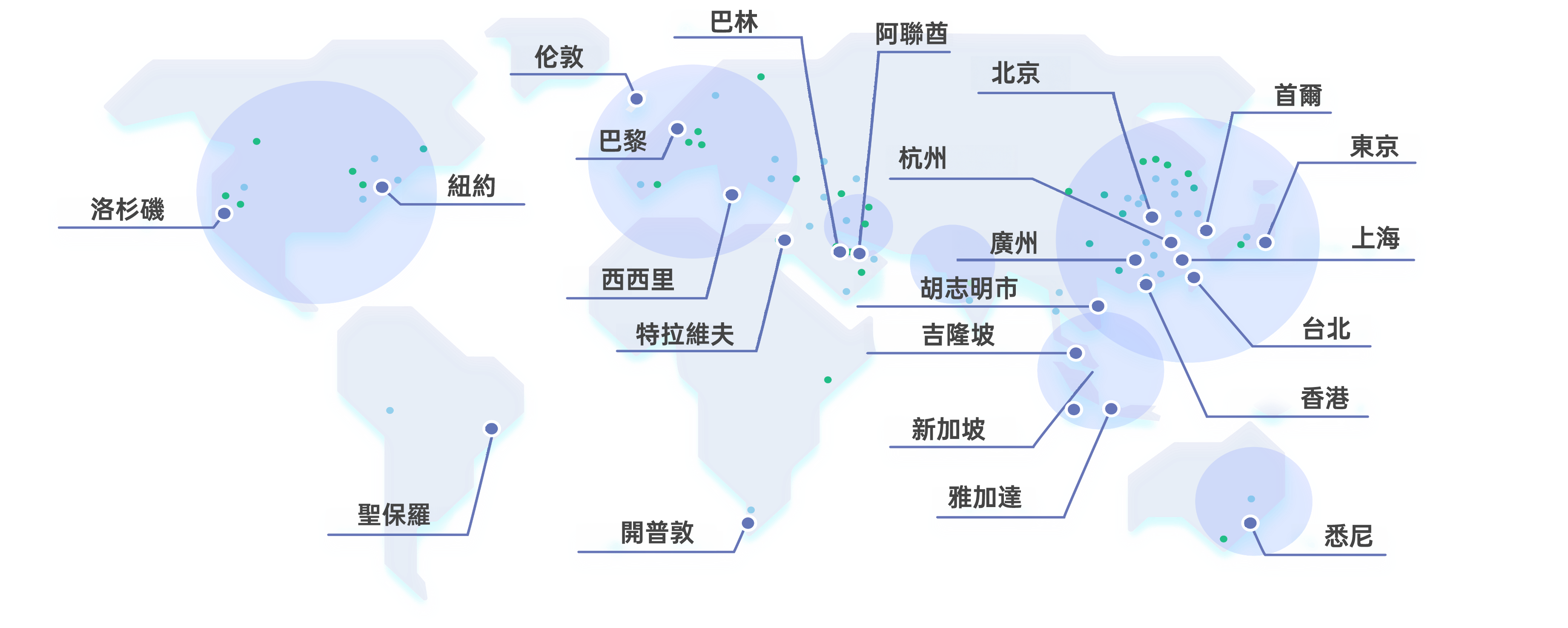 為全球規模建構的 M800 分散式基礎架構和架構