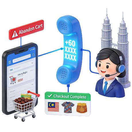 Malaysia - E-commerce & Digital Retail